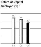 BAR GRAPH