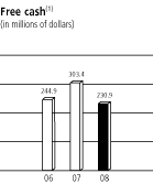 BAR GRAPH