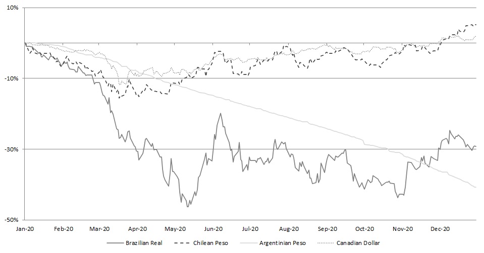 fxchartq420201.jpg