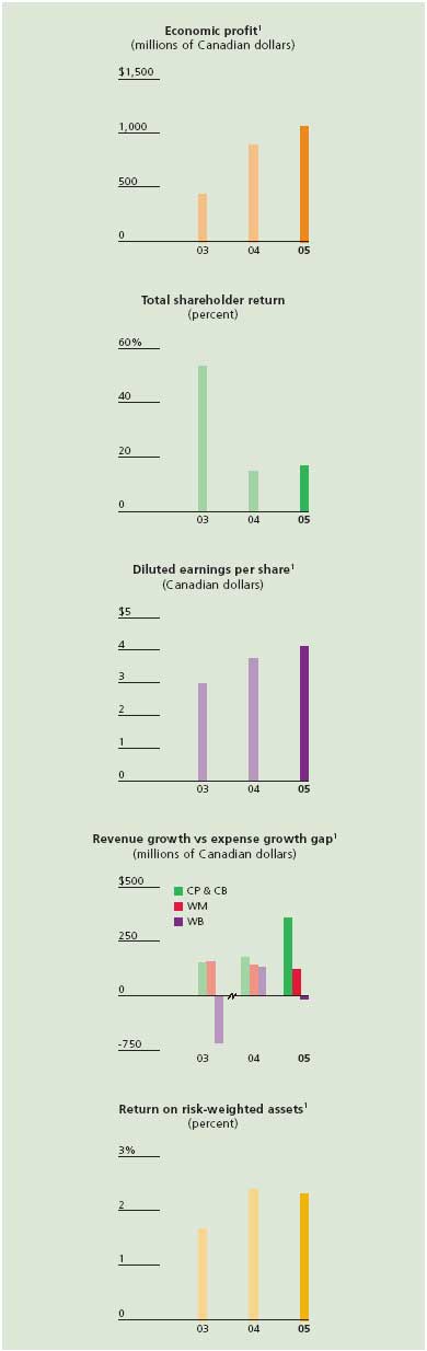 TD Graphic