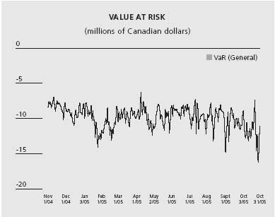 TD Graphic