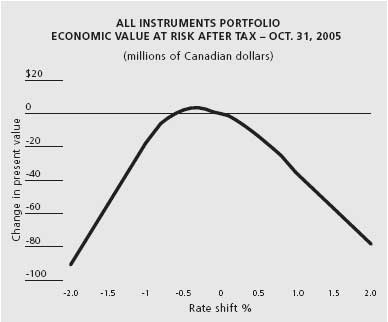 TD Graphic