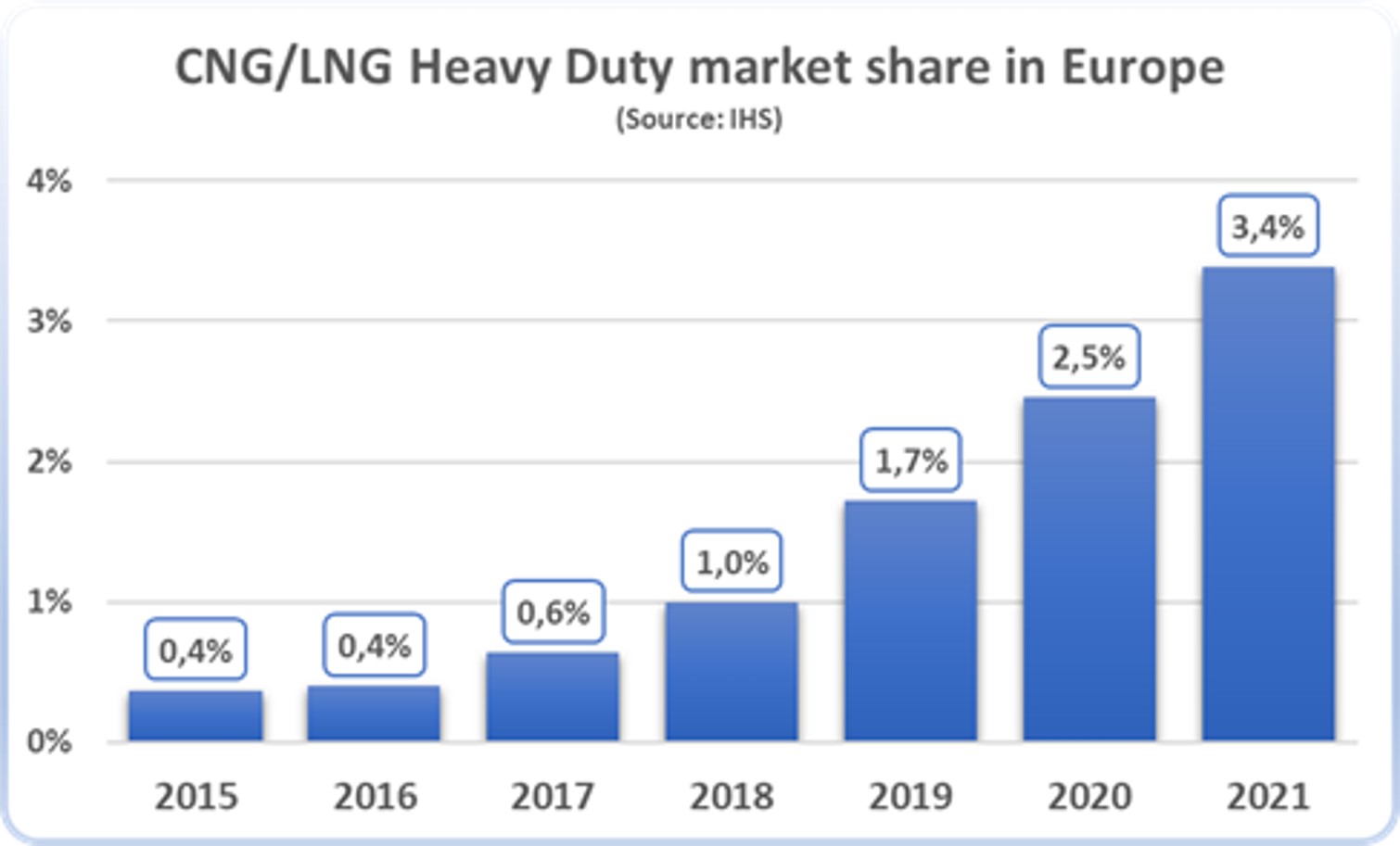 cnglngmarketshareineuropea.jpg