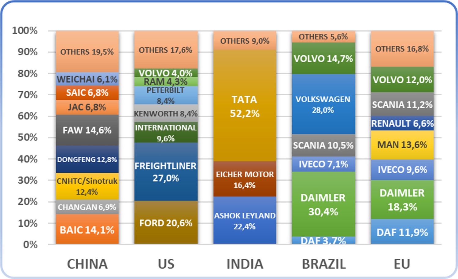 hdvmanufacturerbreakdown20a.jpg