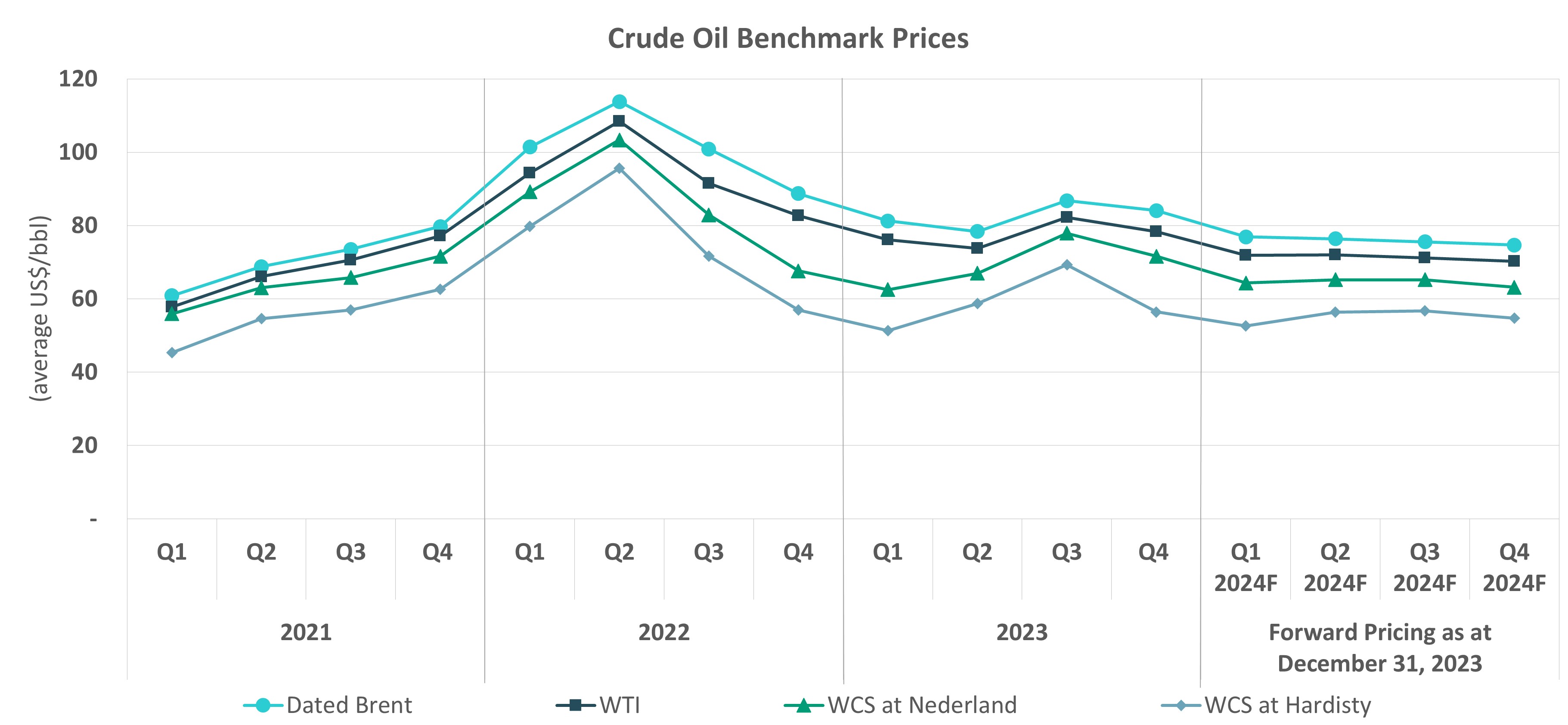 crudeoilbenchmark.jpg