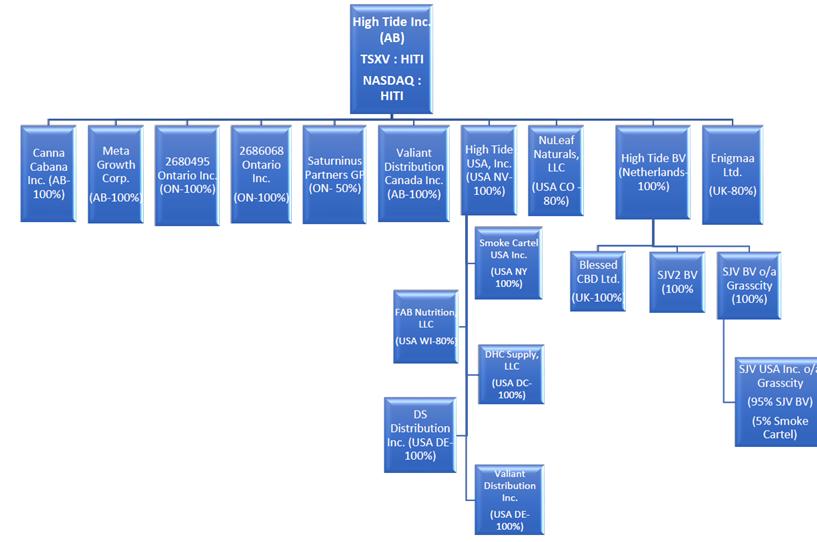 Diagram

Description automatically generated