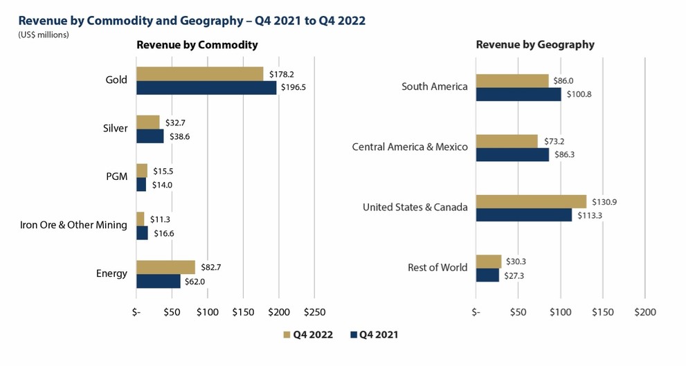 Graphic