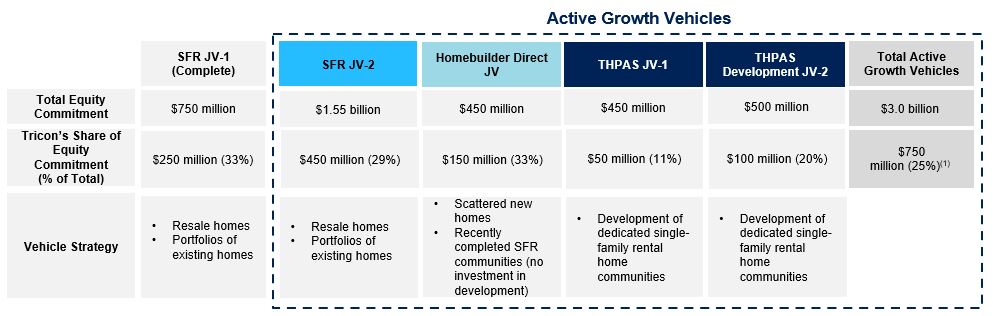 mdaactivegrowthvehiclesq22.jpg