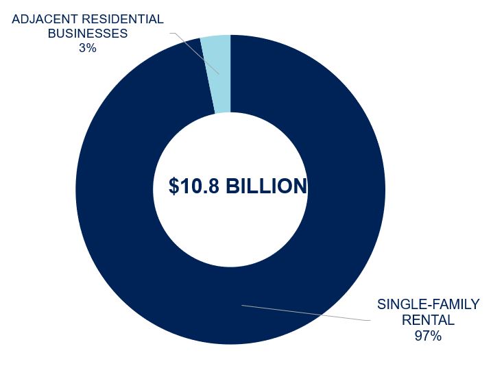 q32022assetmixpiechart.jpg