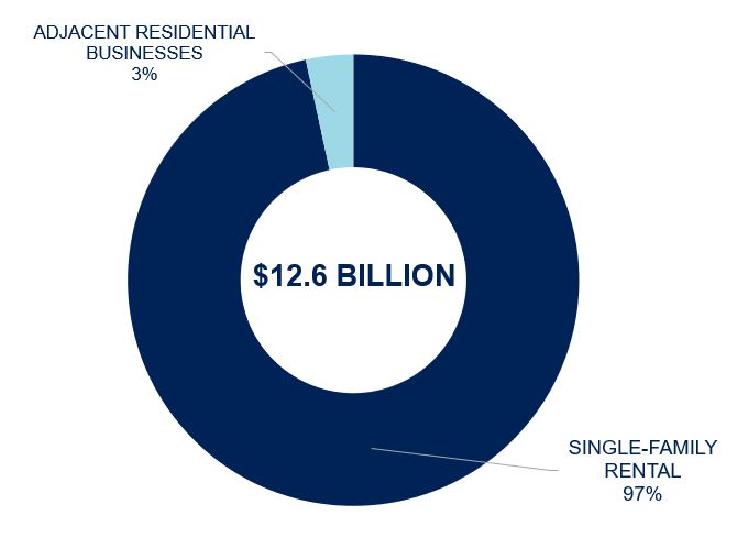 q42023assetmixpiea.jpg