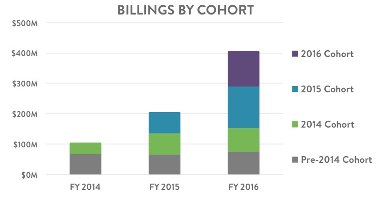 cohortchart2016a01.jpg