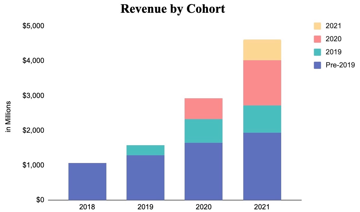 graph-revenuebycohorta.jpg
