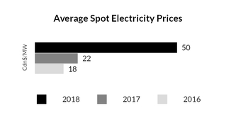 chart-0ae1463f3bd6aa70664.jpg