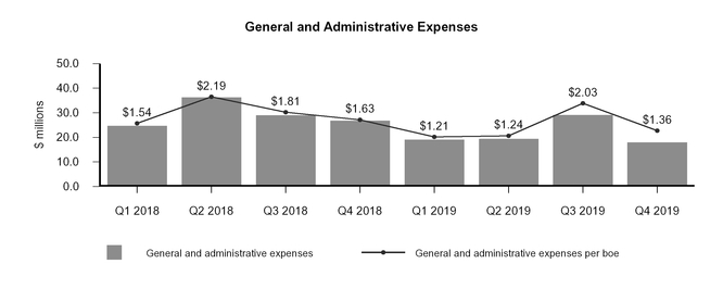 chart-62255e1a044522db015.jpg