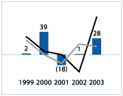 (GRAPH)