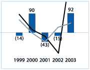 (GRAPH)