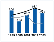 (GRAPH)