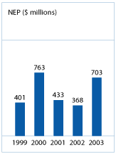 (NEP GRAPH)