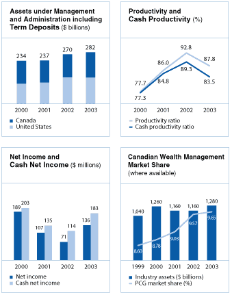 (PERFORMANCE AND PRODUCTIVITY GRAPHS AND CHARTS)