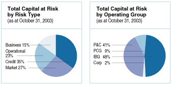 (TOTAL CAPITAL AT RISK CHARTS)