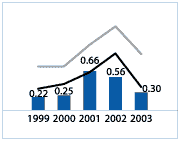 (GRAPH)