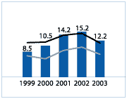 (GRAPH)