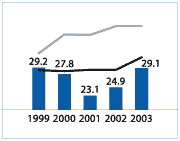 (GRAPH)