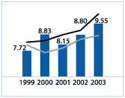 (GRAPH)