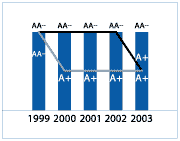 (GRAPH)