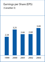 (CHART)