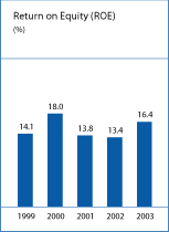 (CHART)