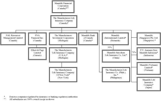 (FLOW CHART)