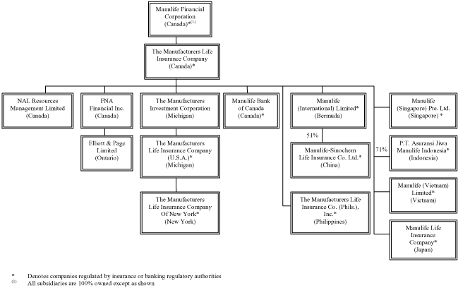 (FLOW CHART)