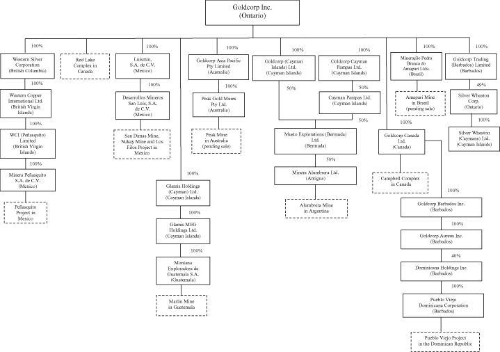 (FLOW CHART)