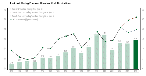 (BAR GRAPH)