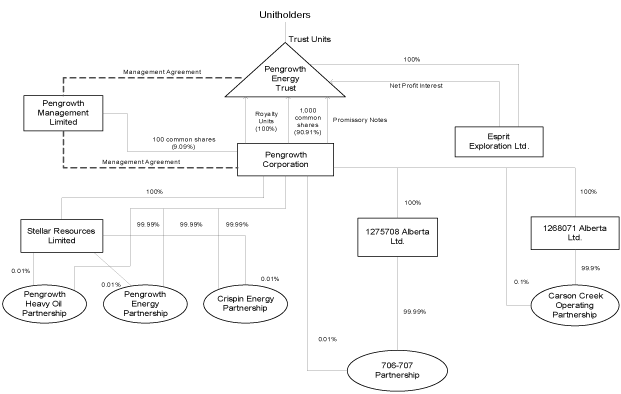 (FLOW CHART)