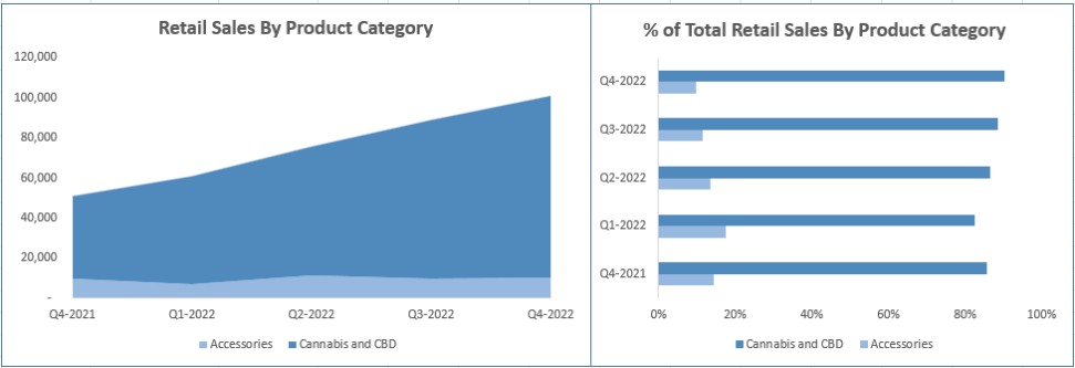 Chart

Description automatically generated