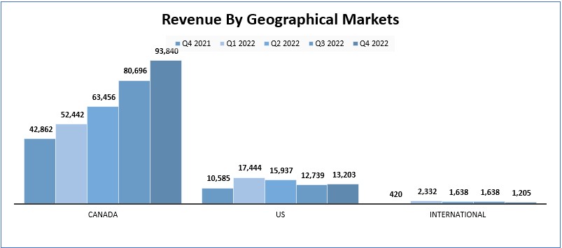 Chart

Description automatically generated