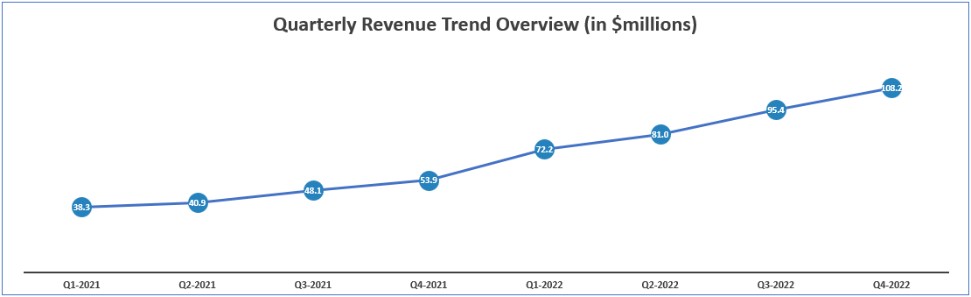 Chart, line chart

Description automatically generated