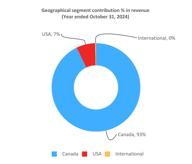 chart-d1f74b8711cf4c77980.jpg