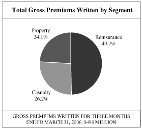 (PIE CHART)