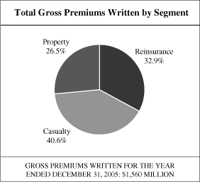 (PIE CHART)