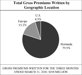 (PIE CHART)