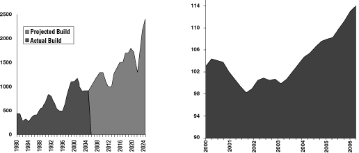 (GRAPH)