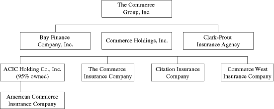 Flow Chart