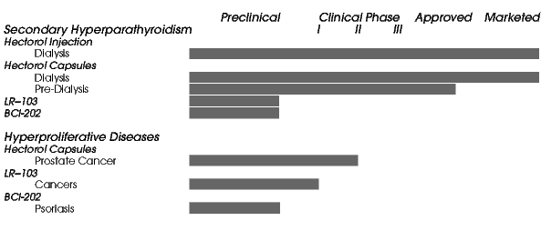 (BAR GRAPH)