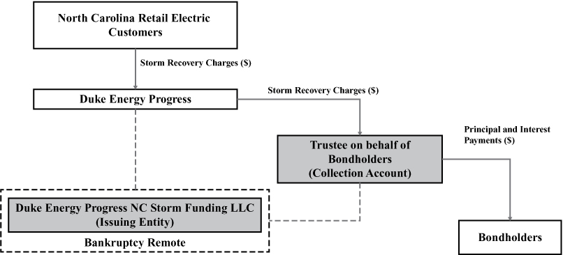 [MISSING IMAGE: tm2126671d1-fc_allocatbw.jpg]