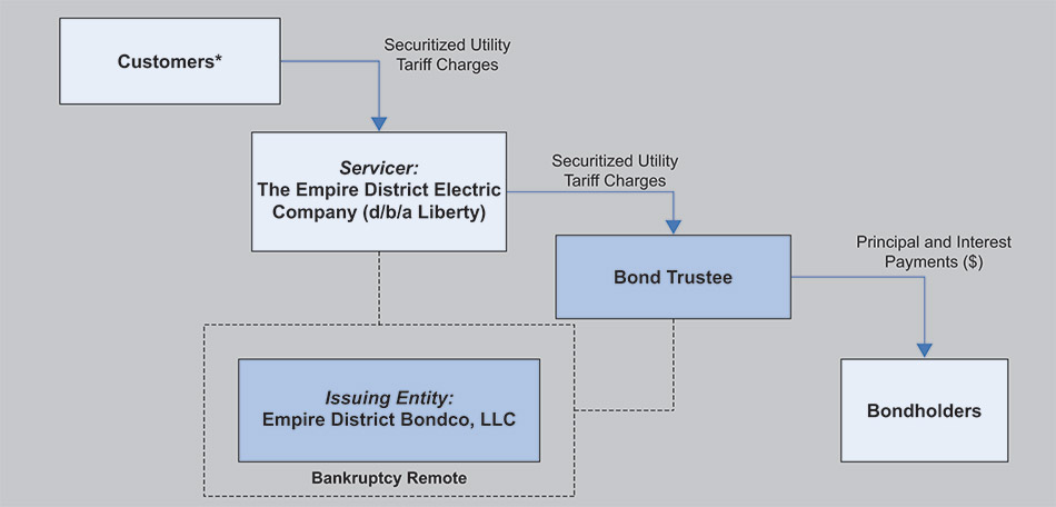 [MISSING IMAGE: fc_funds-4c.jpg]