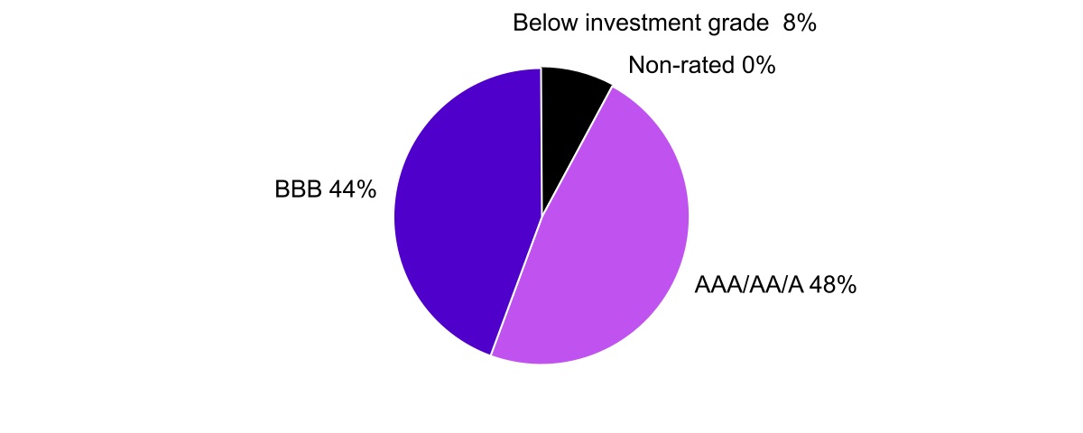 chart-2c3b9b18a36b4adc961a.jpg