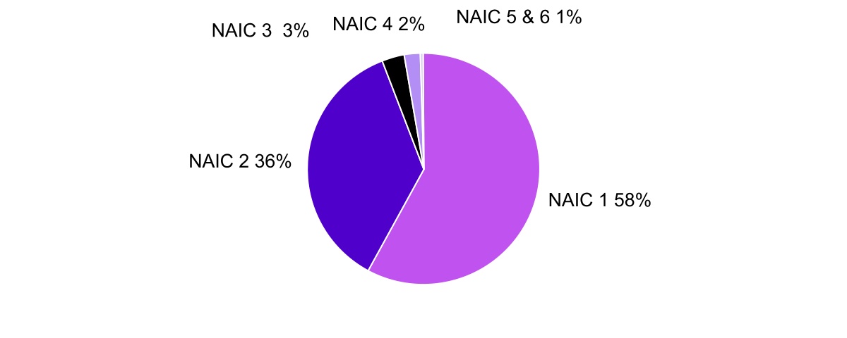 chart-8330d9466db844d1a19a.jpg